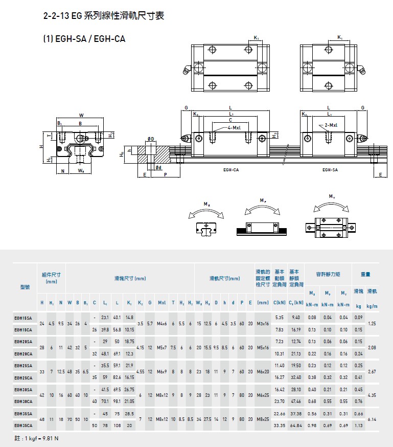 上银直线香蕉视频APP下载EGH15CA规格1