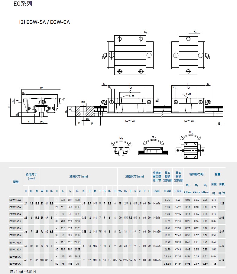 上银直线香蕉视频APP下载EGH15CA规格2