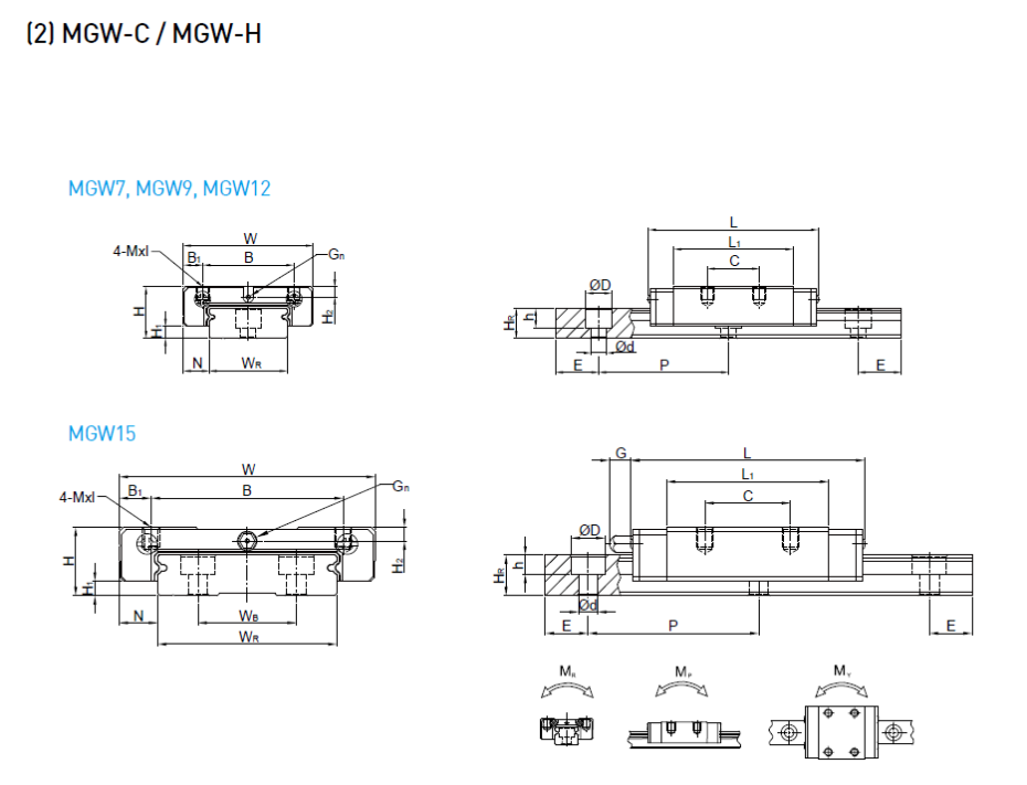 HIWIN上银微型香蕉视频APP下载型号规格尺寸表之MGW型