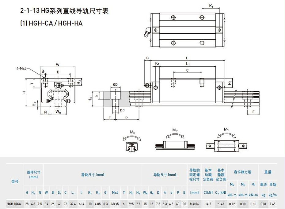 HIWIN上银线性香蕉APP破解版型号规格尺寸表-HGH20