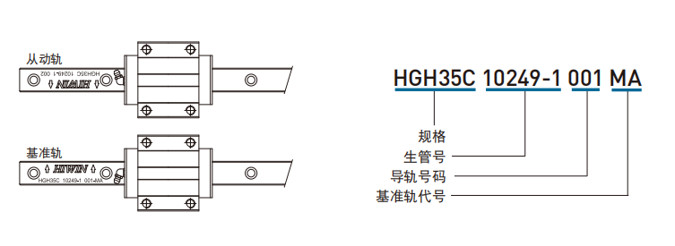 上银直线香蕉视频APP下载主轨有什么标志