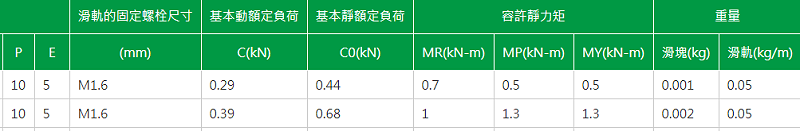 上银微型香蕉视频APP下载型号MGN3