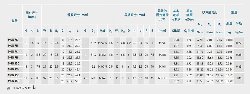 香蕉视频TV下载告诉您：上银微型香蕉视频APP下载可以承受30公斤力吗？
