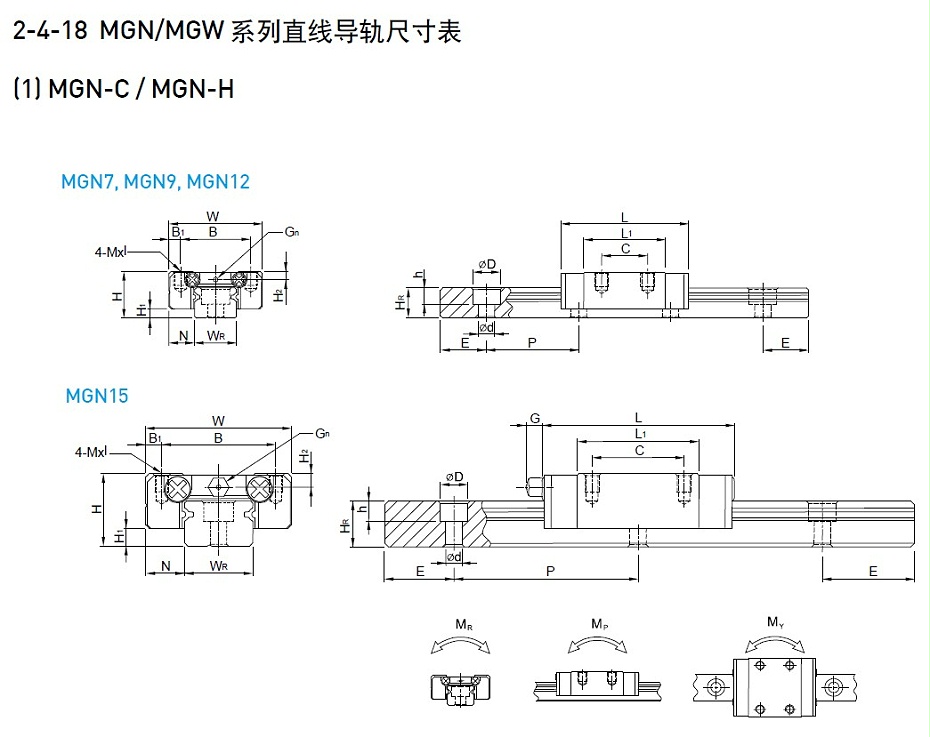 上银微型香蕉视频APP下载MGN9C型号尺寸