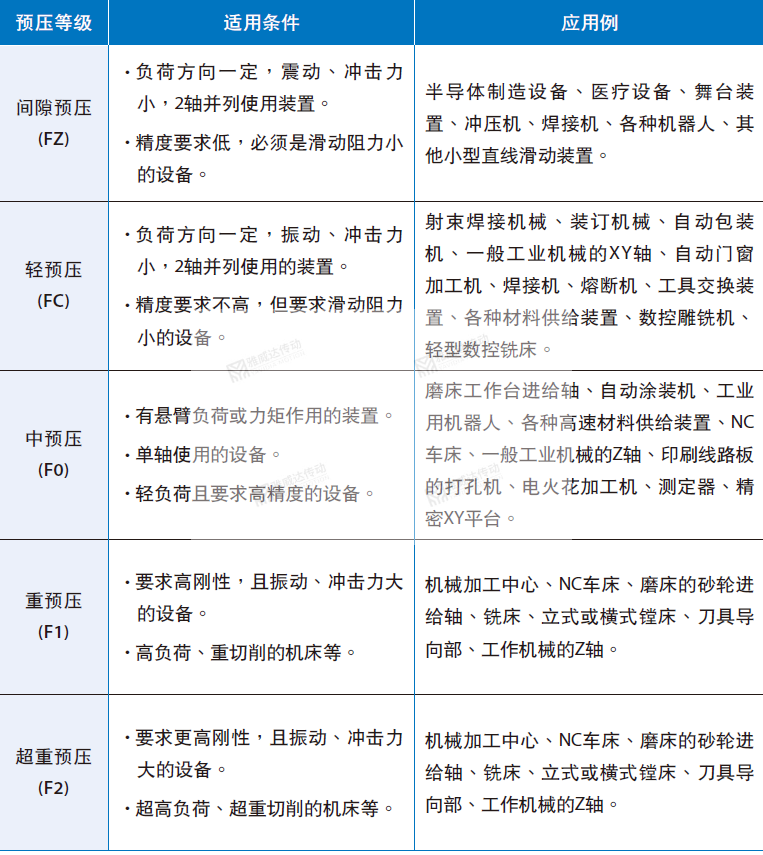 银泰直线香蕉视频APP下载预压等级