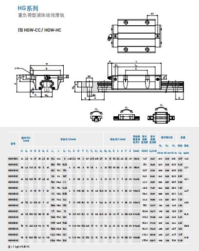 上银香蕉视频APP下载HGW15CC规格