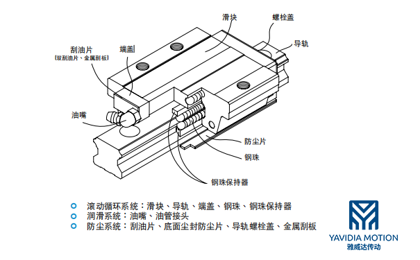滚珠直线香蕉视频APP下载