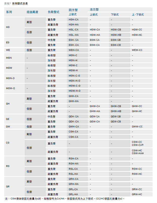 您要的HIWIN上银香蕉视频APP下载滑块规格尺寸在这里