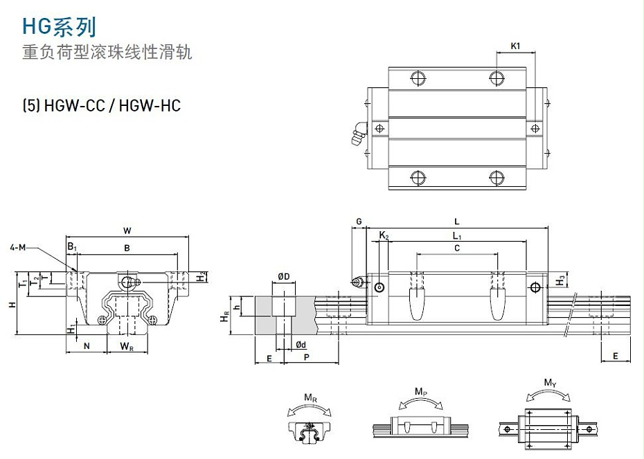 上银直线香蕉视频APP下载型号规格尺寸表之HGW型