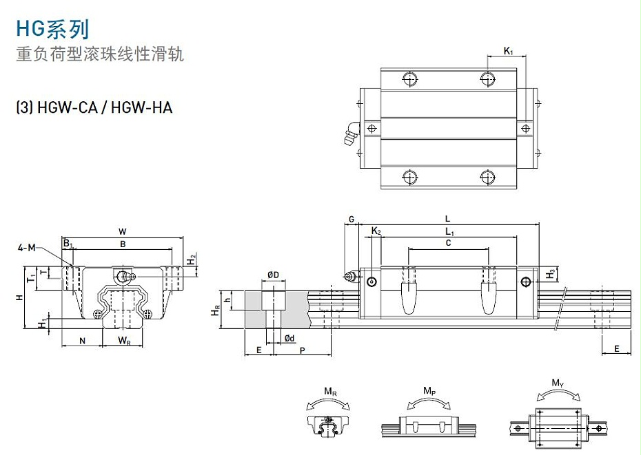 上银直线香蕉视频APP下载型号规格尺寸表之HGW型