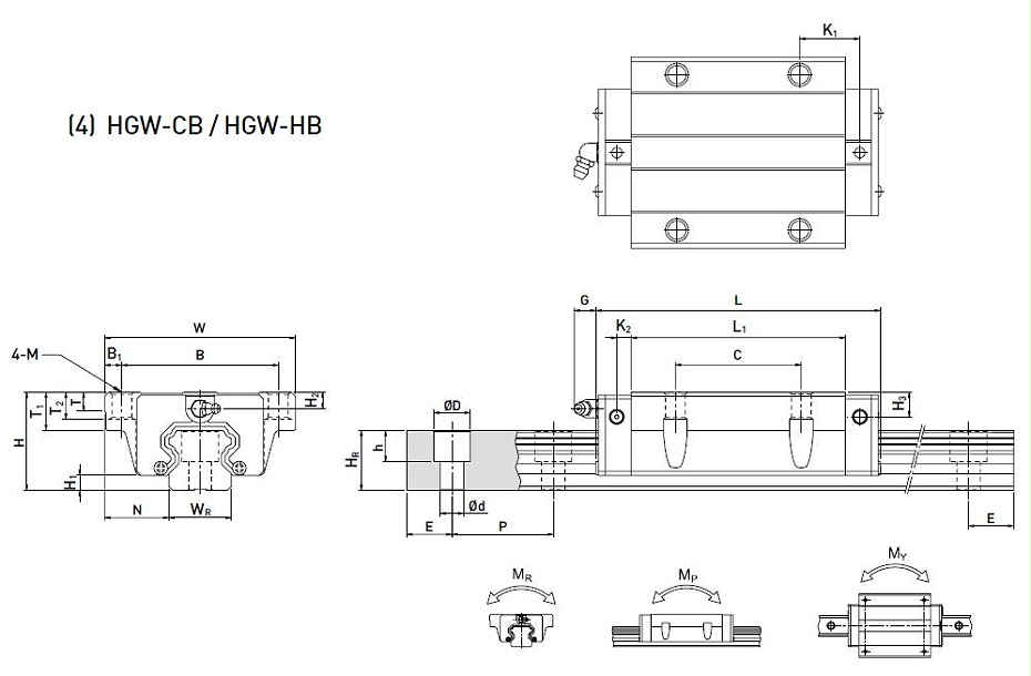 上银直线香蕉视频APP下载型号规格尺寸表之HGW型
