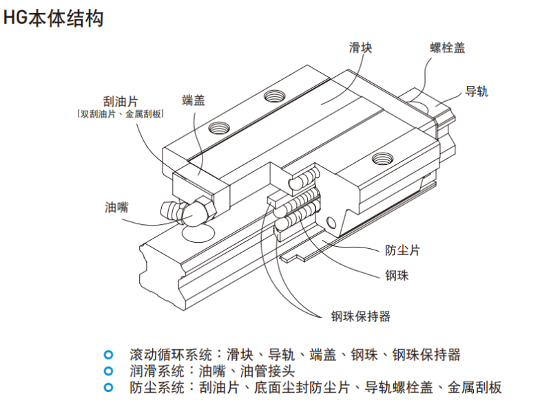 上银香蕉视频APP下载hgh结构图示说明