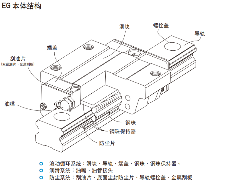 上银香蕉视频APP下载egh结构图示说明