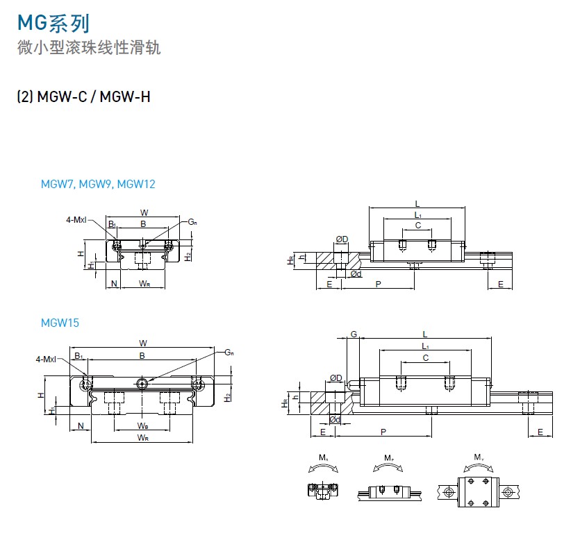 上银微型香蕉视频APP下载MGW-规格1
