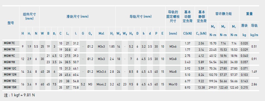 上银微型香蕉视频APP下载MGW-规格2