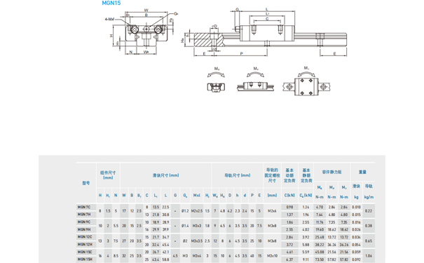 上银直线香蕉视频APP下载MGN15C尺寸表