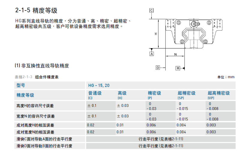香蕉视频TV下载告诉您直线香蕉视频APP下载精度等级标准是什么？