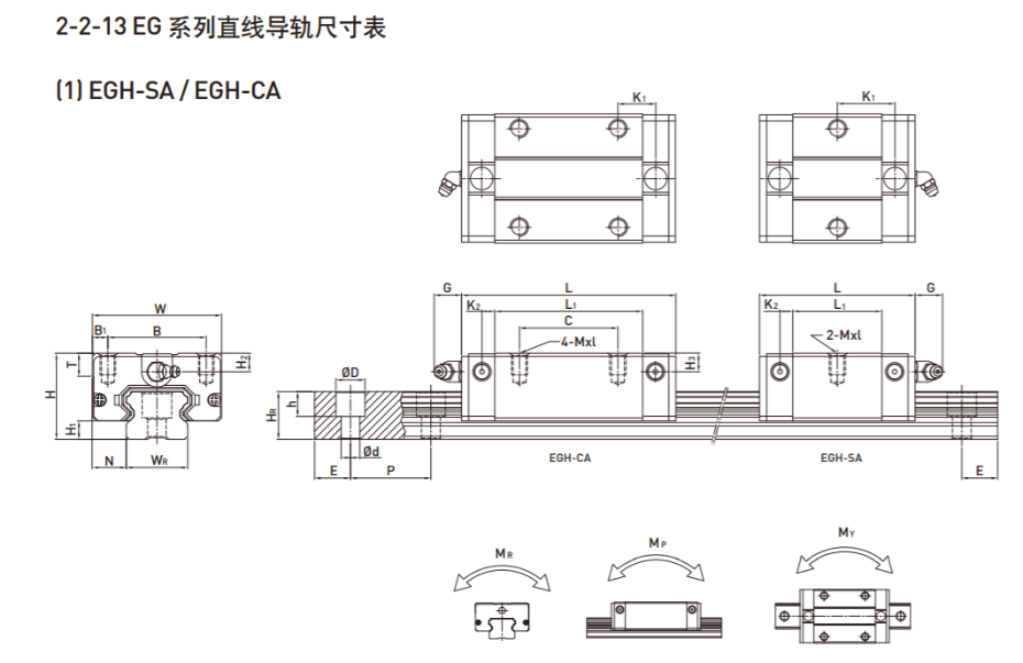 上银直线香蕉视频APP下载型号规格尺寸表之EGH型