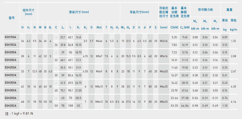 上银直线香蕉视频APP下载型号规格尺寸表之EGH型
