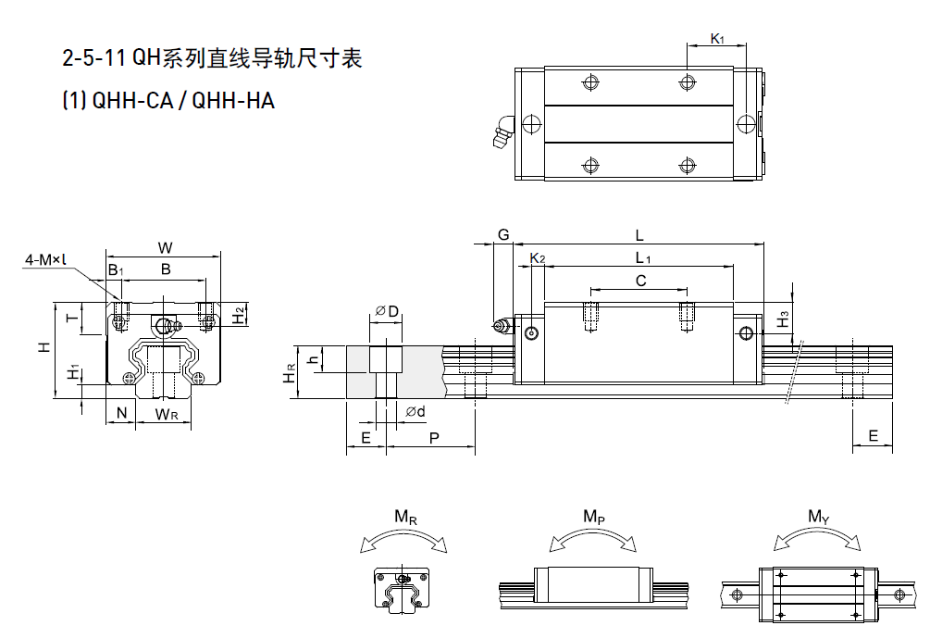 HIWIN上银QH静音式直线香蕉视频APP下载规格尺寸表