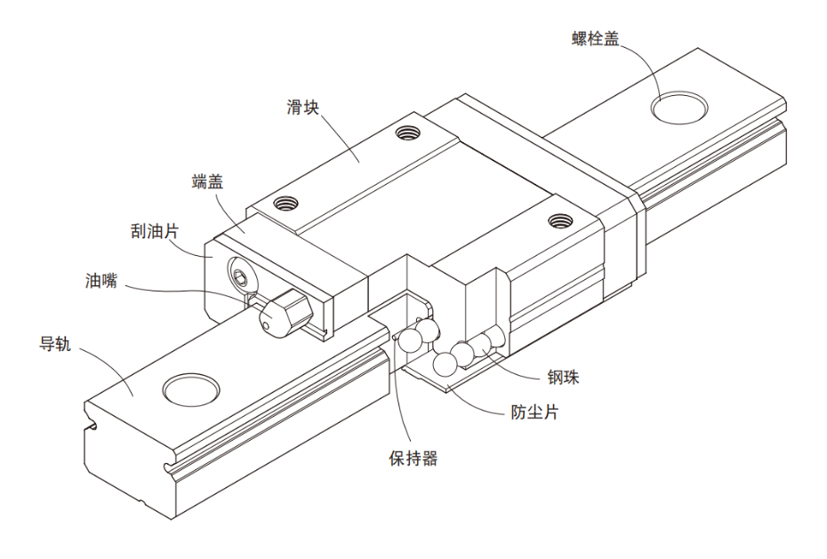 微型上银直线香蕉视频APP下载MGN型号