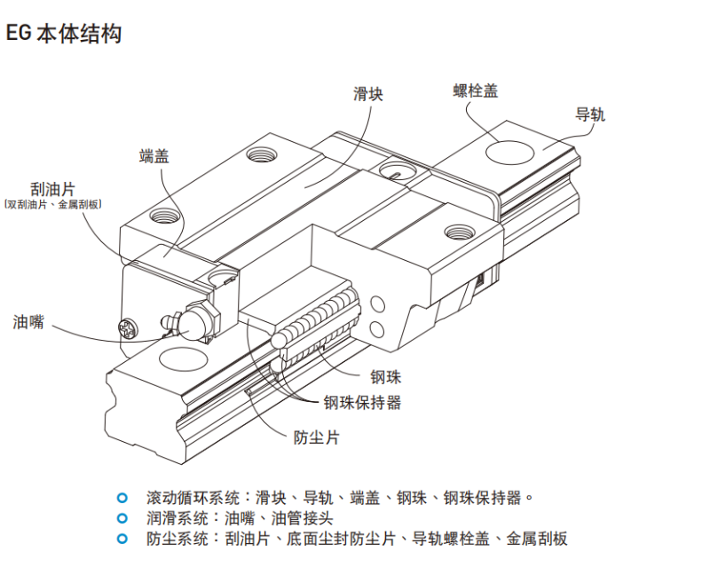 HIWIN上银直线香蕉视频APP下载各种型号的结构图EG