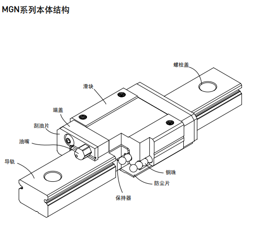 上银微型香蕉视频APP下载MGN结构图