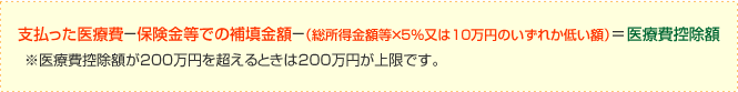 支払った医療費－保険金等での補填金額－（総所得金額等×5％又は10万円のいずれか低い額）＝医療費控除額