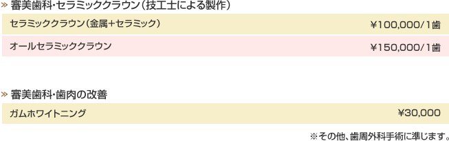 審美歯科・セラミッククラウン（技工士による製作）、審美歯科・歯肉の改善