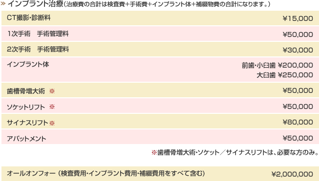 インプラント治療（治療費の合計は検査費＋手術費＋インプラント体＋補綴物費の合計になります。）